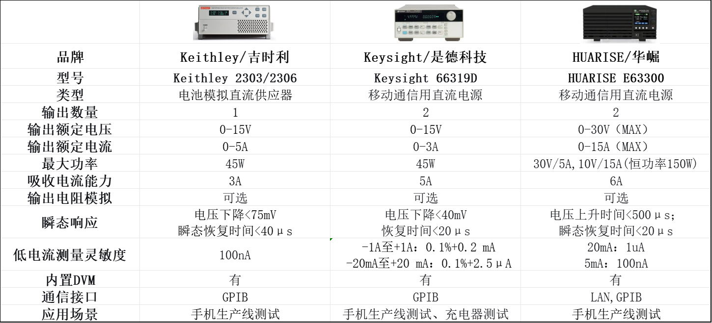 移动通信用电源供应器