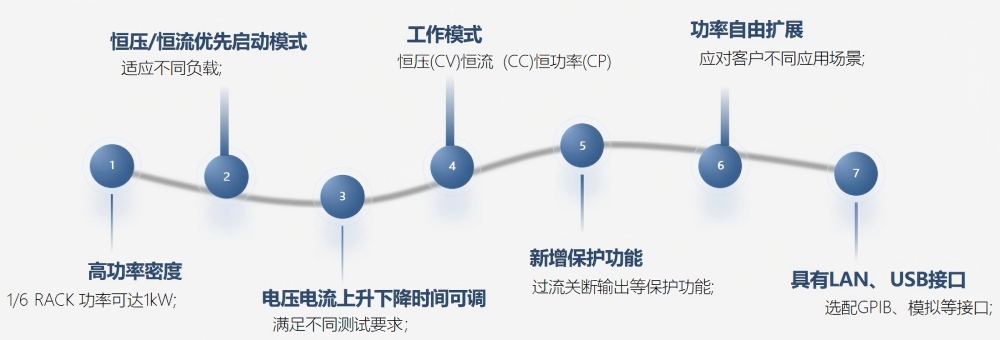 可编程开关电源