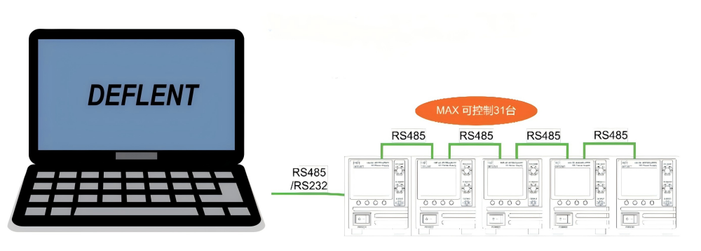 可编程开关直流电源